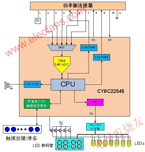 用户接口控制板框图 www、elecfans、com