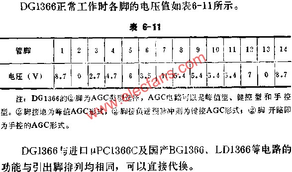 DC1366正常工作时各脚的电压值表  www、elecfans、com