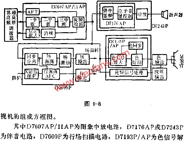 D型电视机集成电路方框图  www、elecfans、com