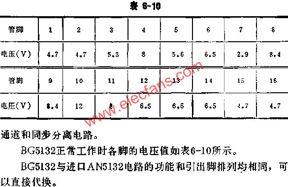 BG5132正常工作时各脚的电压值表  www、elecfans、com