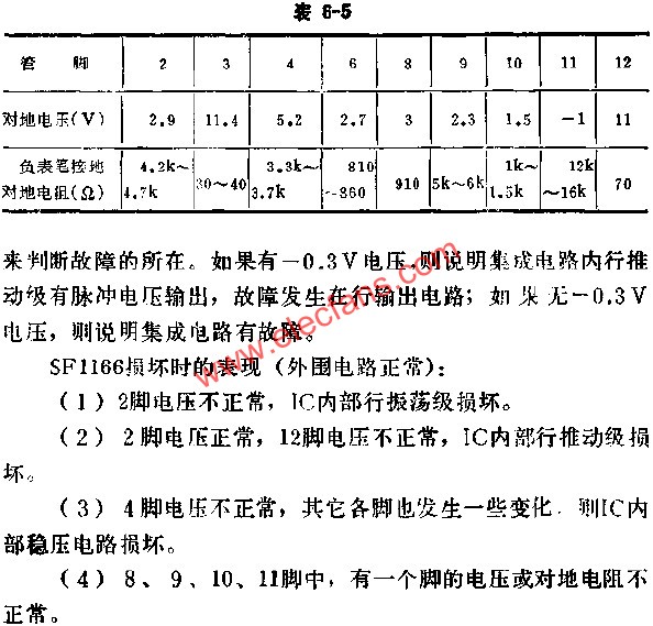 SF1166正常时各脚的基本数据表  www、elecfans、com