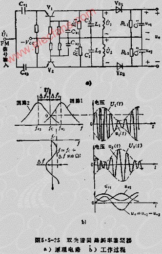 频率检波就是从fm信号中检取出原调制信号.