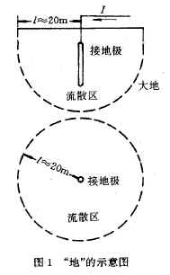 “地”和“接地”的概念