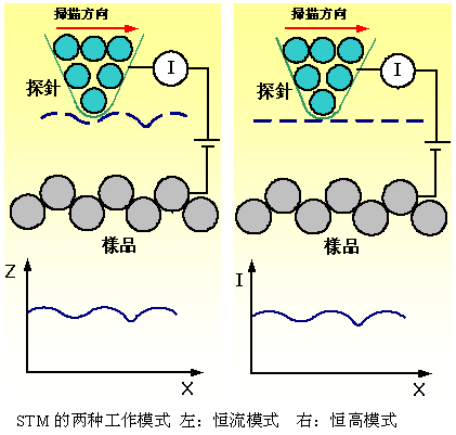 STM原理图