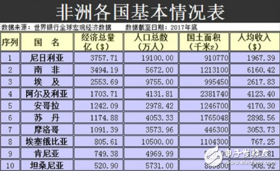 全球智能手机市场增长放缓 非洲手机市场潜力巨大