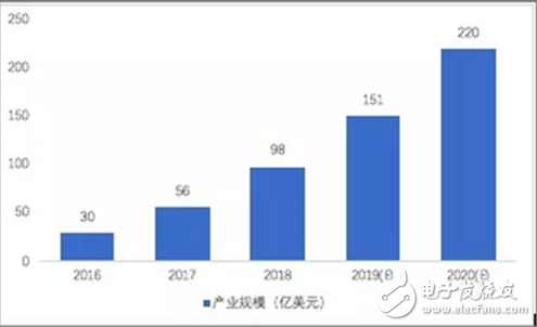 详解拓展新一代人工智能应用场景的意义及关键因素