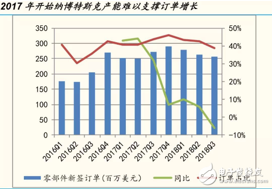 国产机器人产业发展加速扩张 RV减速器市场火爆