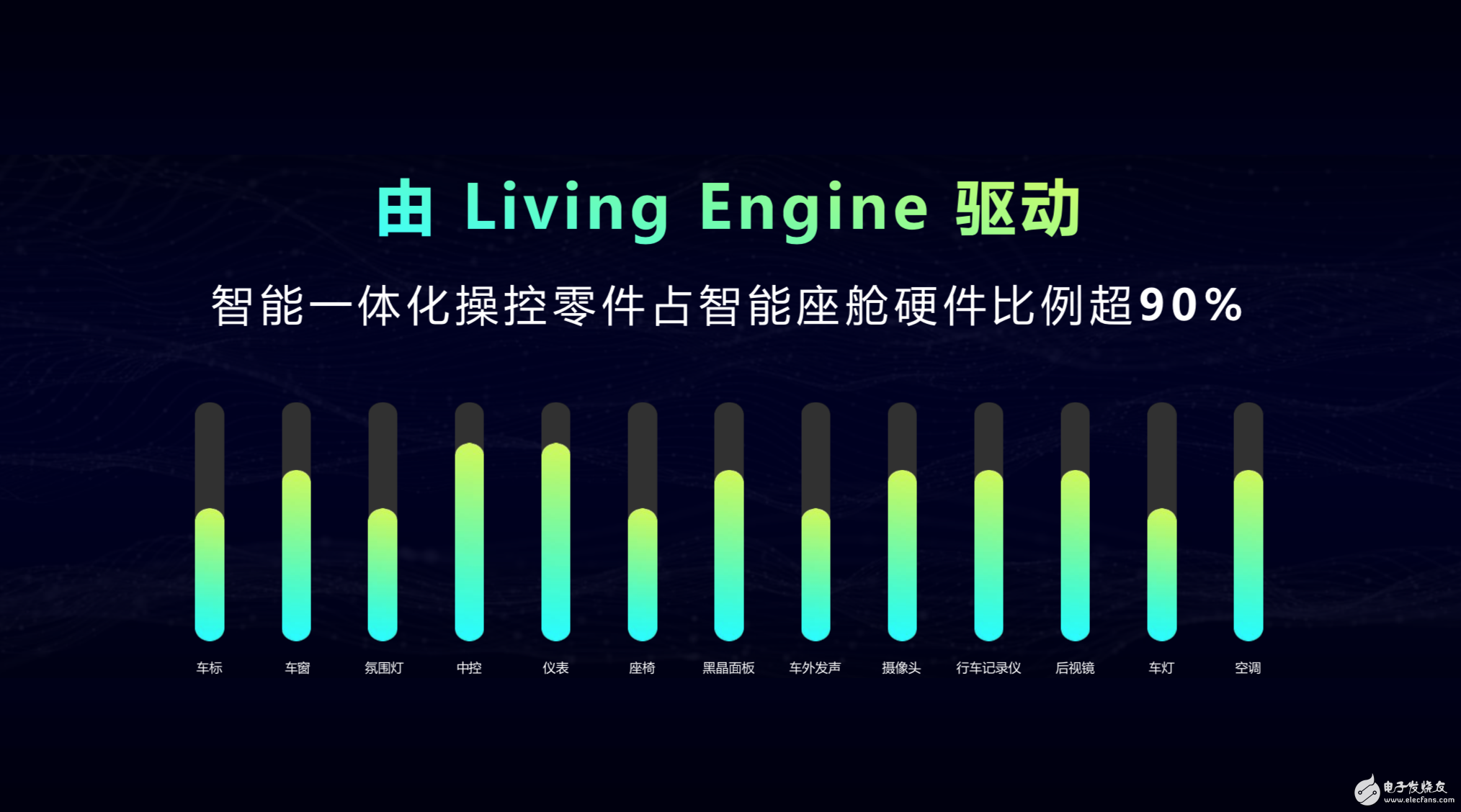 威马实现了全车智能交互系统的OTA升级 主要更新了两个内容