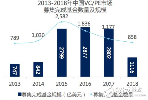 2019年的人工智能 充满了刺激与挑战 