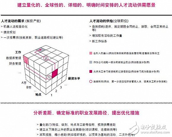 但在不同职能与行业中 机器人流程自动化的潜力不尽相同