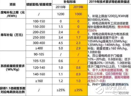 北汽EC系列以全年90637辆的销售成绩卫冕新能源汽车冠军