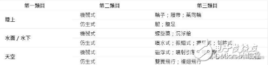 怎么分辨机器人种类 本文告诉你答案