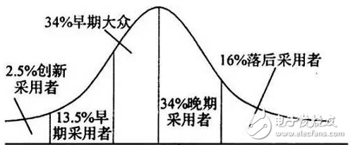 智能音箱承载着向家庭普及互联网的重任 已经从无屏向带屏延伸拓展