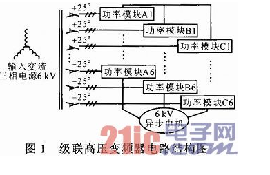 一种基于两相旋转坐标系的高压变频器无速度传感器矢量控制设计