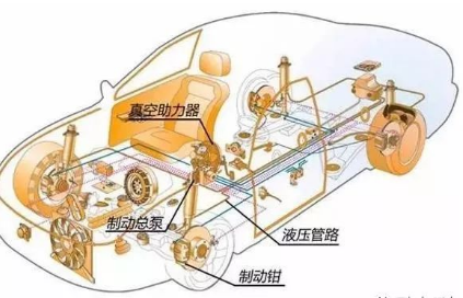 电动汽车的刹车系统跟普通汽车的有什么不同 本文告诉你答案