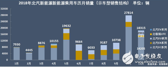 北汽新能源第六次拿下中国纯电动汽车销量冠军头衔