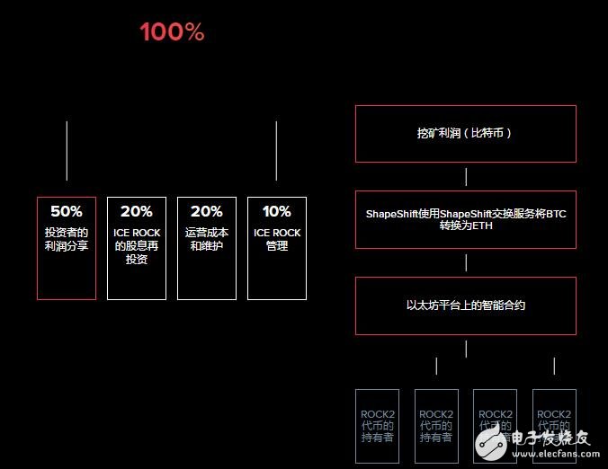 IceRock矿业正在将比特币挖矿带入投资领域