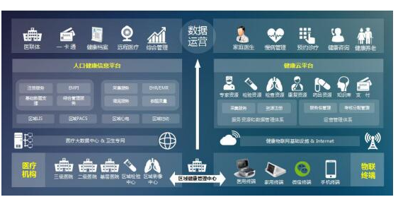 物联网技术赋能智能医疗 未来物联医疗可期