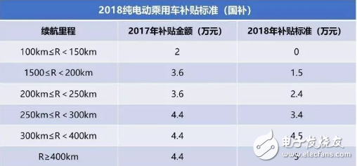 2019年新能源汽车必定会经历一次技术升级