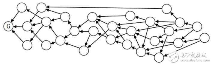 区块链的的基本数据结构解析