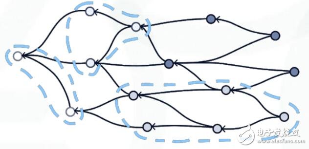区块链的基本数据结构解析