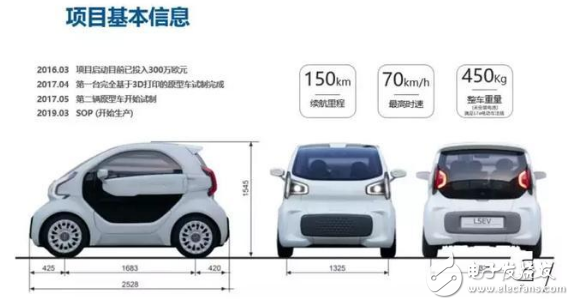 世界上第一款量产3D打印电动汽车LSEV亮相 起售价预计在5元人民币左右