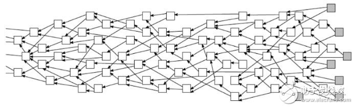 区块链的基本数据结构解析