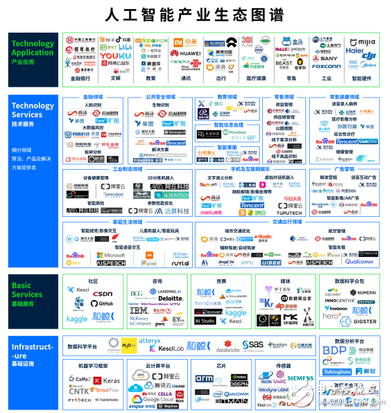 人工智能时代推进 中国正在成为新兴领导者