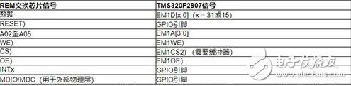 fido5100和fido5200 REM交换芯片与主机和网络处理器配合使用