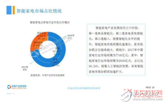 多个手机品牌进军智能家电领域 促进了智能家电行业更快发展