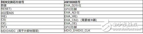 fido5100和fido5200 REM交换芯片与主机和网络处理器配合使用