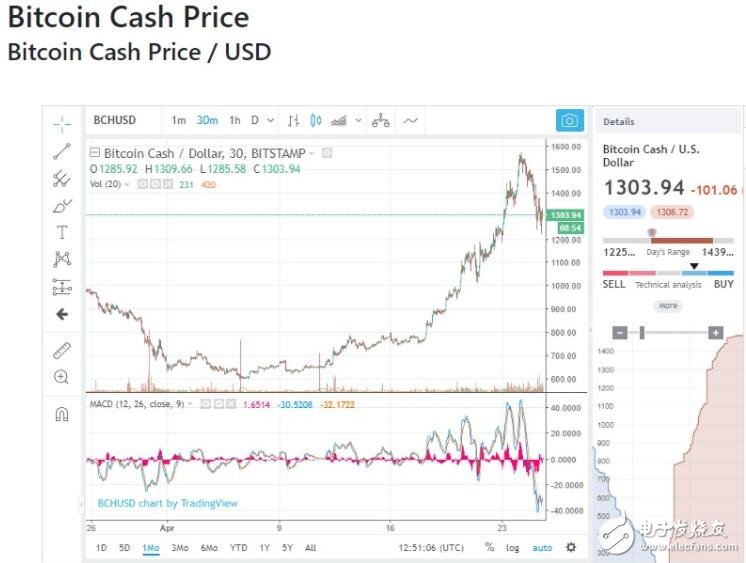 为什么投资者更愿意投资加密货币