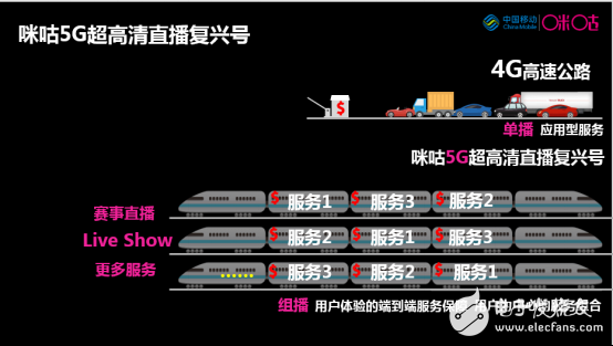 5G时代超高清视频产业将成为未来流量的主战场