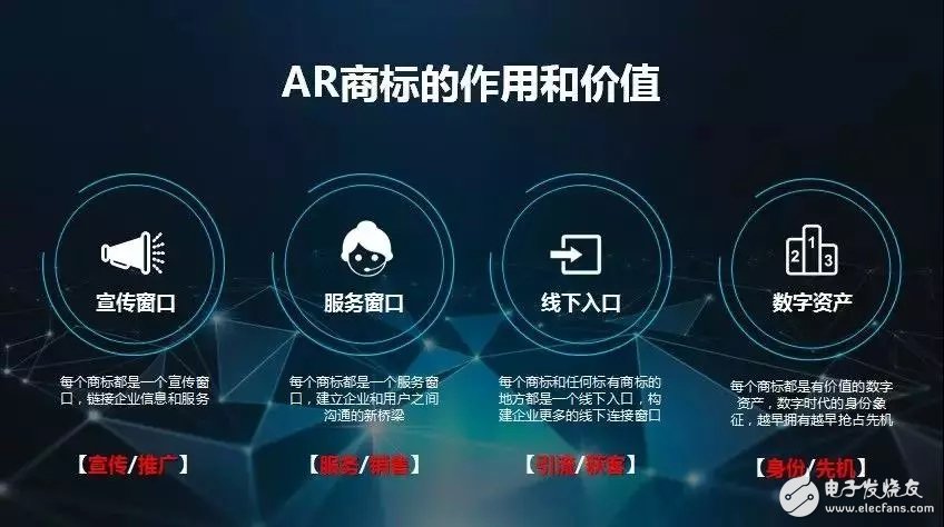 我的天科技AR商标将新型科技和传统商标结合将产生无限的可能