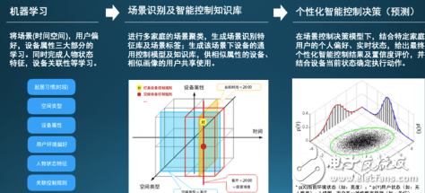 毫米科技的AI布局思路以及智能家居时代变革的经验分享