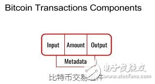 比特币交易的过程及步骤介绍