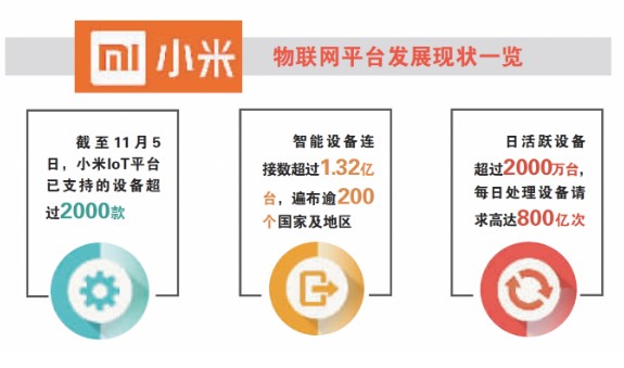 小米升级升级AI＋IoT战略，并推出开发者激励计划