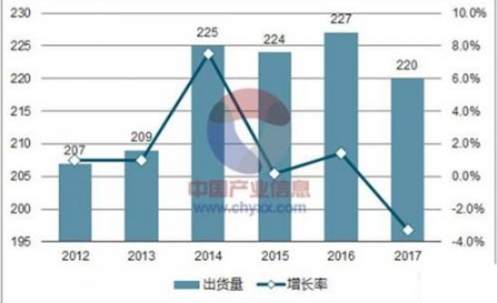 AI带来了噱头与卖点 但目前人工智能也对电视行业无能为力 