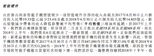 美图手机上半年出货量下滑 求生之路困难重重