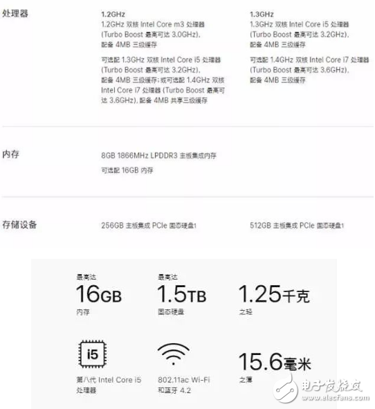 最新款的Macbook Air在旧款的基础上进行了以下升级