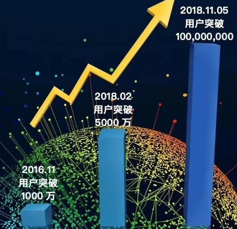 物联网市场如何创造商业价值