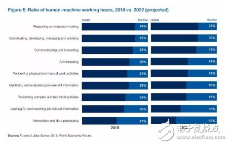 机器人并不会抢饭碗 还会创造出更好的工作