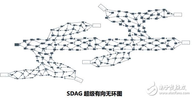 基于区块链技术的商务领域交易生态平台“BNL”商务链介绍