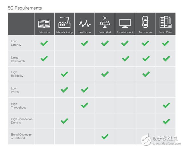 5G已来，下一步该怎么走？