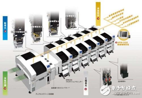 smt生产工艺的步骤与的核心生产设备介绍