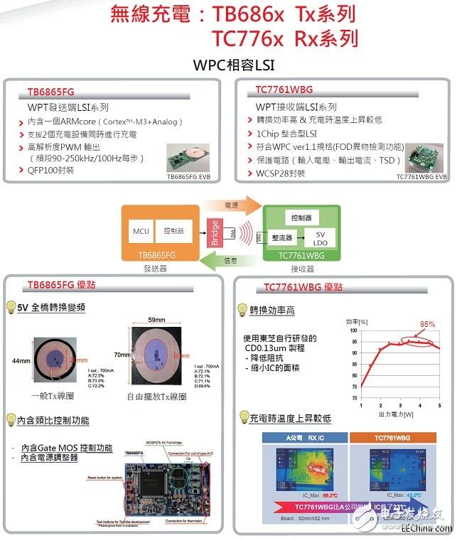 诠鼎推出TOSHIBA器件智能手机解决方案，可满足任何智能手机及平板计算机的设计需求