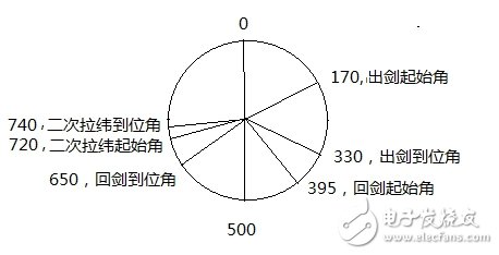 海为PLC和伟创伺服电机在丝网机控制系统中的应用设计