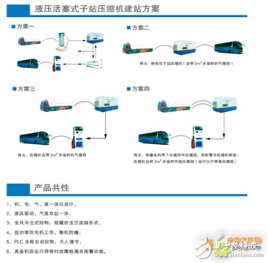 西门子S7-200 SMART系列PLC，在天然气液压压缩机中的应用设计