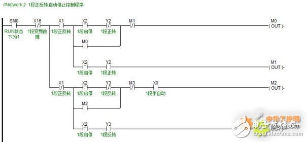 海为C60S2R系列PLC，在传送带中实现速度高速与低速同步控制设计方案
