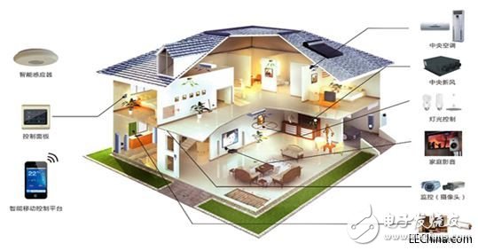 智能家居对IoT的体现,可以通过IoT技术将家中的各种智能设备连接在一起